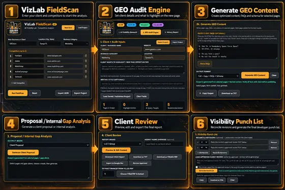 Screen from the GEOsizz VizLab AI visibility software